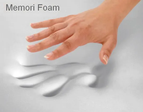 Слой мемориформ (Memory Foam)